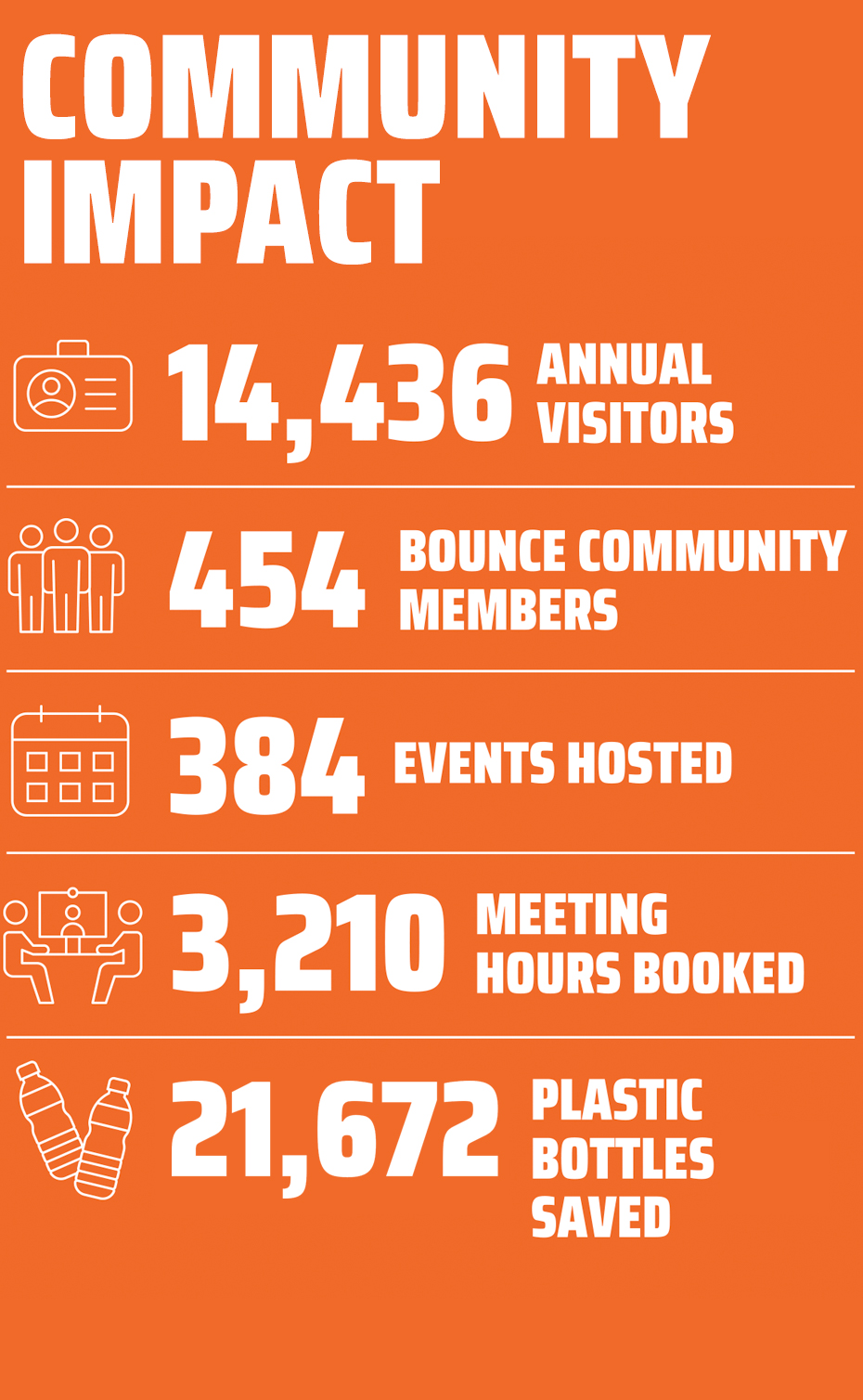 community impact
